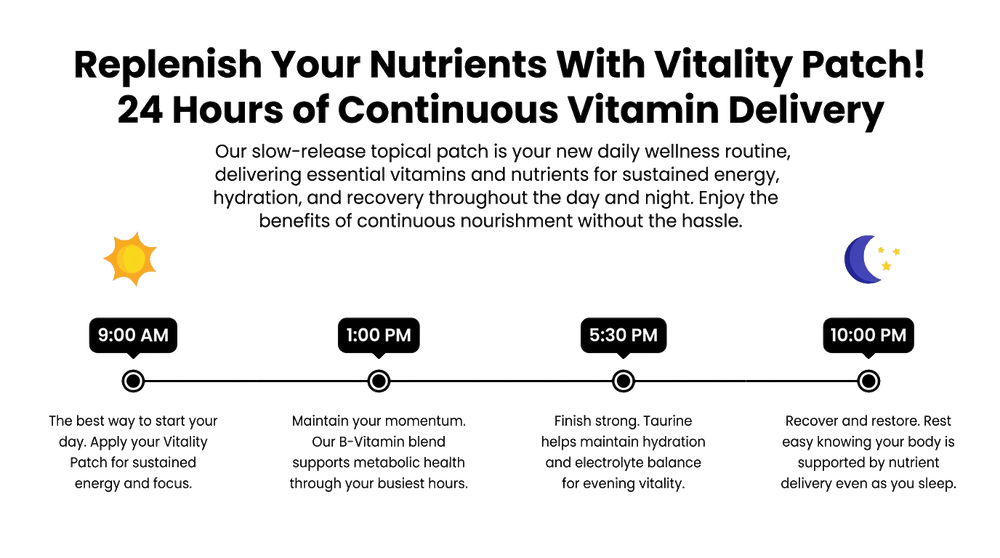 Timeline visual