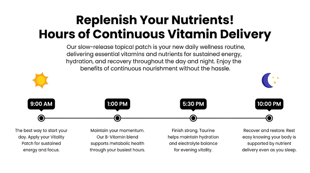 Timeline visual